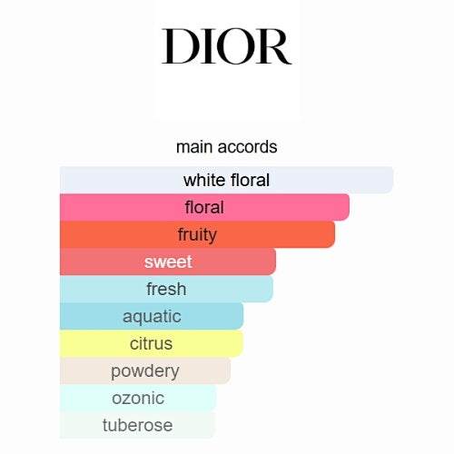 Dior J’adore Eau de Parfum 100ml
