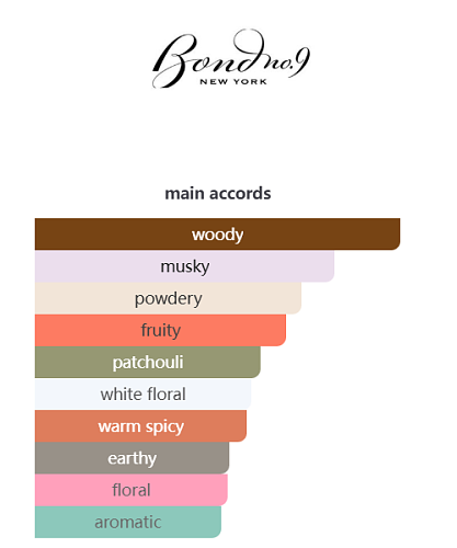 Bond No. 9 New York Musk Eau de Parfum – 100ml