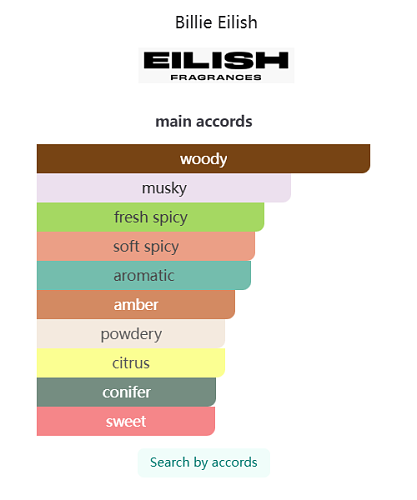 Billie Eilish Eilish No.3 Eau de Parfum 100ml