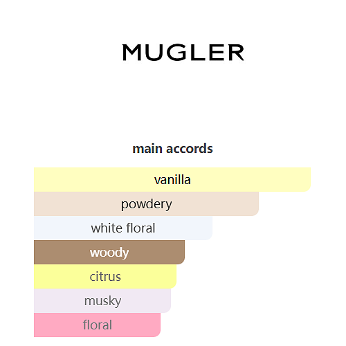 Mugler Alien Goddess Eau de Parfum – 90ml