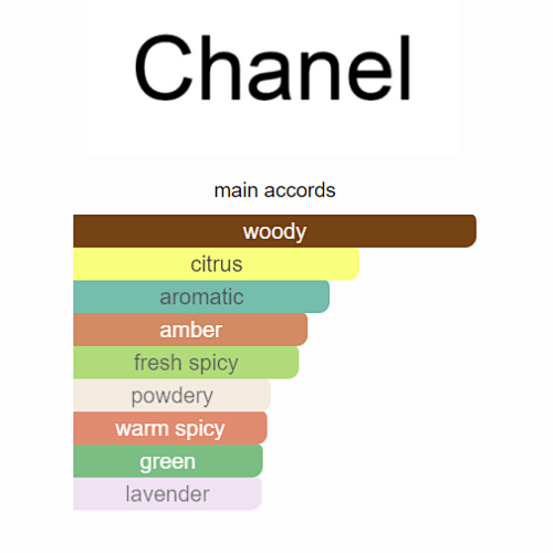 Chanel Bleu de Chanel Parfum 100ml