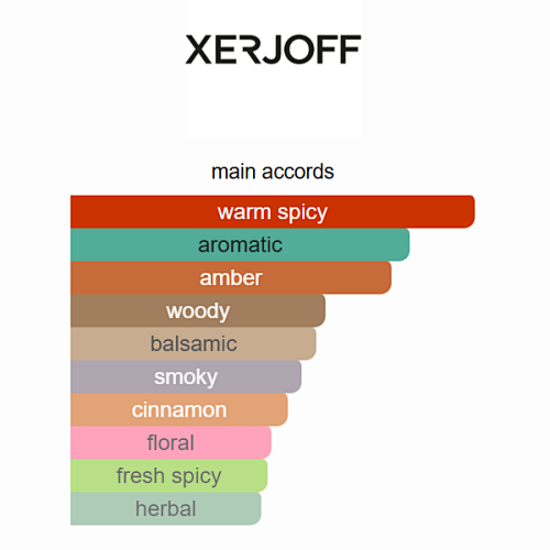 Xerjoff XJ 1861 Zefiro Eau de Parfum 100ml